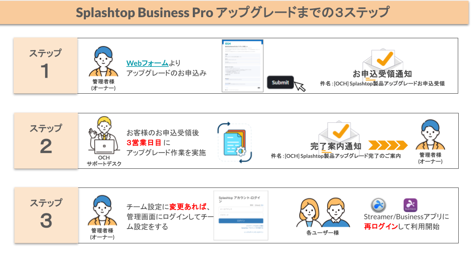 ３ステップKDDI.png