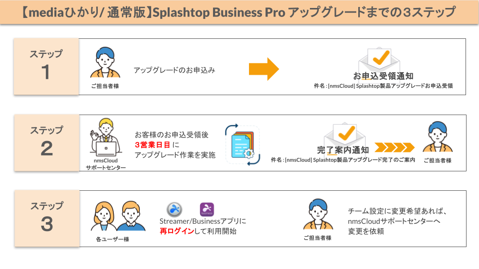 【NMS】３ステップ管理代行あり .png